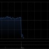 汇丰控股发布前三季度业绩 除税后利润229亿美元同比增加28%