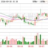 晨丰科技：关于召开2026年第七次临时股东会的通知