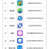27款App涉诈情况突出！信息通信行业反诈中心通报→