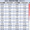 跨境ETF规模年内缩水1720亿：港股通互联网ETF富国缩水463亿，港股通科技30ETF工银缩水244亿