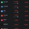 10月20日热门中概股涨跌不一，台积电涨1.84%