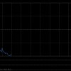 大族数控遭GIC Private Limited减持39.39万股 每股作价约66.43港元