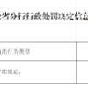 建设银行安徽省分行被罚74.12万元：违反金融统计相关管理规定