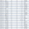 下周分红1665亿元，股息率最高9.23%，红包雨来了