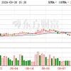 301190！亿元大单直线封板！股价已上涨100%，节后下一只翻倍股是谁？