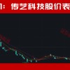 A股，离反弹不远了？002866、002058！均收出低位3个连续涨停！