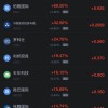 10月8日热门中概股涨跌不一，台积电、阿里巴巴跌超2%，微牛跌近20%