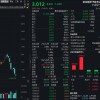 宽基ETF持续放量：创业板ETF易方达成交超55亿元，中证1000ETF南方等成交额超昨日全天
