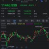 芯片股暴跌蒸发万亿美元 杠杆ETF却吸引创纪录资金流入