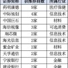 聚焦四大行业，券商10月“金股”来了