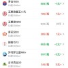 五粮液普五零售均价大涨逼近800元 飞天茅台持平 洋河梦之蓝M6+四连阴跌破600元 习酒君品重跌