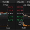 V型反弹！A股下周怎么走？