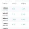 银行板块回落 中国银行跌超4%