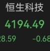 两大板块集体调整！千亿市值龙头股价盘中创新高