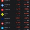10月21日热门中概股多数上涨 理想涨超5% 小鹏涨超7%