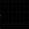 金斯瑞生物科技获FMR LLC增持351.6万股 每股作价约43.22港元