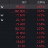 探底回升，港股互联网ETF华宝（513770）标的指数涨超2%！小米集团领涨5%