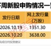 下周2只新股开启申购！超千亿解禁潮将至，6股解禁比例均超50%（附股）