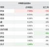 华商基金张明昕三季报：AI对社会的增量价值创造刚刚开始，产业仍在波折中前进