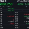 又“崩”了！国际金价失守4100美元大关