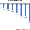 节后，A股准备开启新一轮行情！