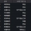 厄尔尼诺现象或进一步加剧，种植链再掀涨停潮！农牧渔ETF华宝（159275）标的指数盘中涨超2%