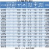 近一月A股重要股东增减持图谱：26家拟增持，167家拟减持，这家公司增持计划发布后股价快速上涨