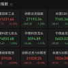 昨夜，美股科技股大跌