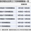 北交所三月持有期基金密集发行 低估值下迎来布局窗口