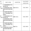 兴业银行被罚106万元：未按规定履行客户身份识别义务等