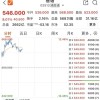 “全球大模型第一股”，盘中快速拉升