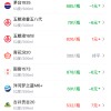 飞天茅台零售均价下跌3元 结束此前二连阳