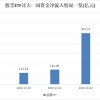 抄底资金又来了！近600亿元资金驰援股票ETF