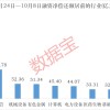 融资资金大幅净买入3股