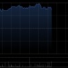 中通快递-W于10月29日斥资273.54万美元回购13.79万股