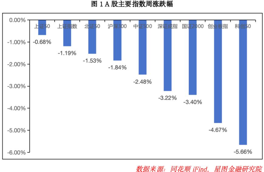 节后，A股准备开启新一轮行情！