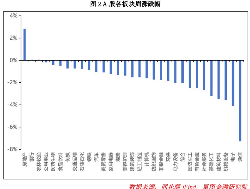 节后，A股准备开启新一轮行情！
