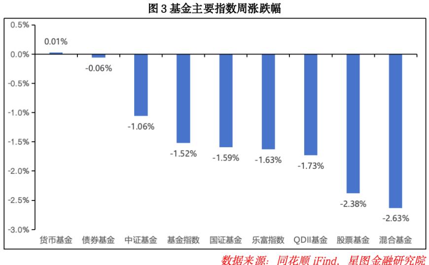 节后，A股准备开启新一轮行情！