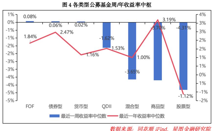 节后，A股准备开启新一轮行情！