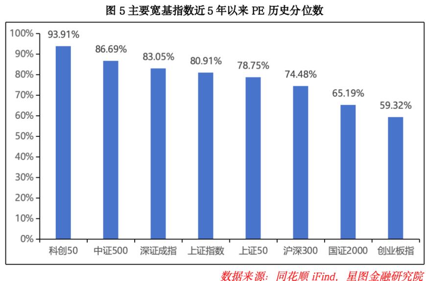 节后，A股准备开启新一轮行情！