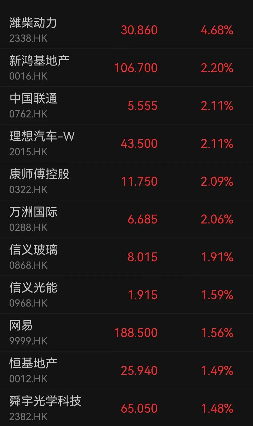 两大板块集体调整！千亿市值龙头股价盘中创新高