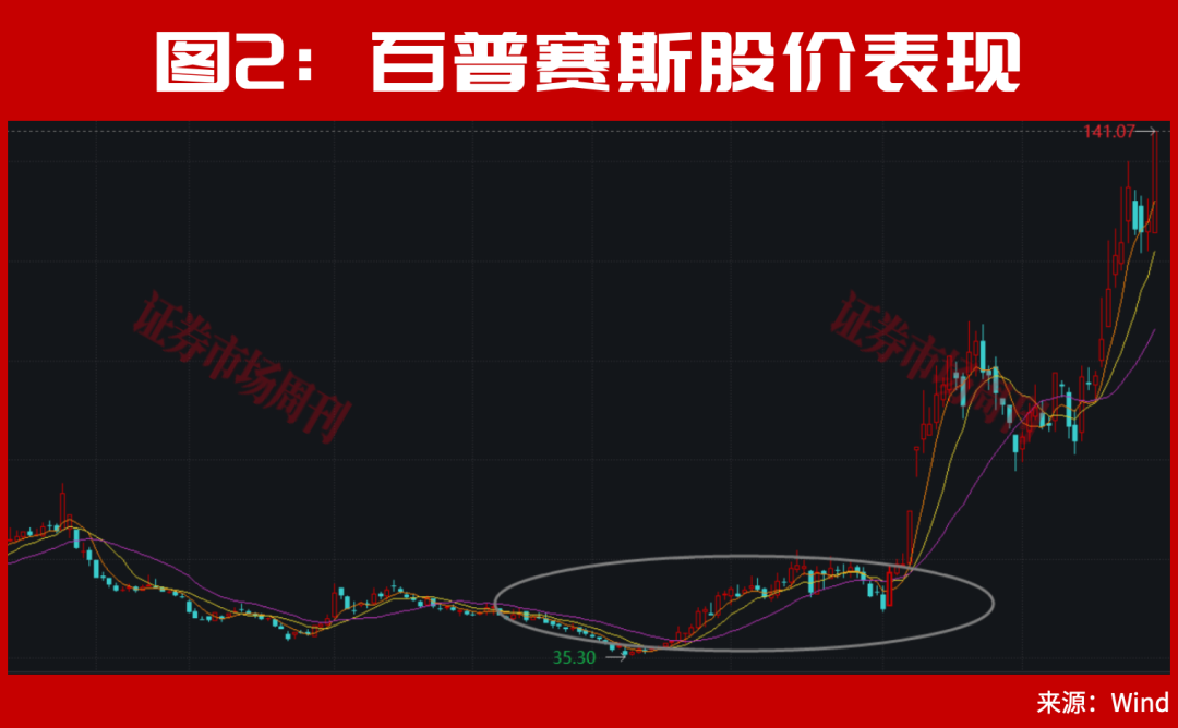 301190!亿元大单直线封板!股价已上涨100%,节后下一只翻倍股是谁?