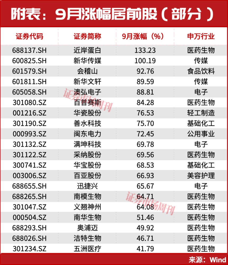 301190!亿元大单直线封板!股价已上涨100%,节后下一只翻倍股是谁?