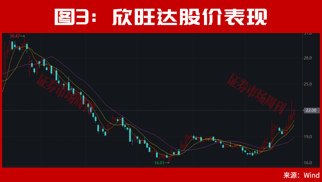 301190!亿元大单直线封板!股价已上涨100%,节后下一只翻倍股是谁?