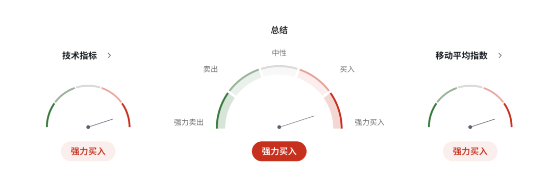 加币承压,油价下跌叠加美元走强,市场押注央行加息