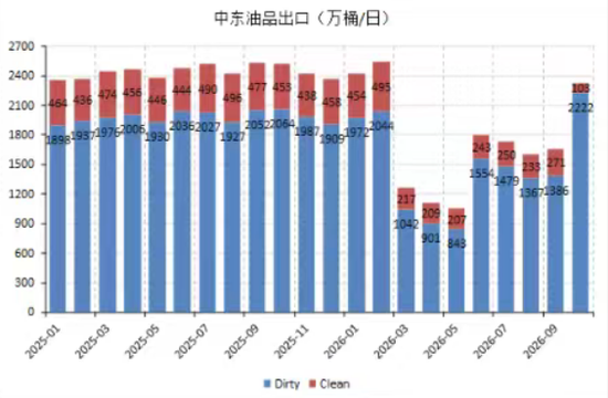 【四季报】沥青&燃料油：地缘波谲云诡，市场强弱分化