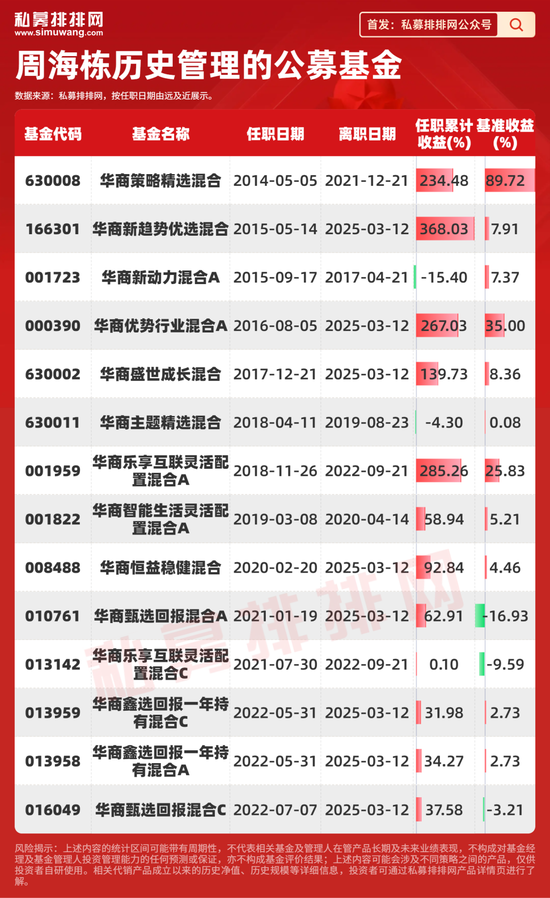 周海栋“公奔私”落定！收购一家存量私募，取名“上弦月”！