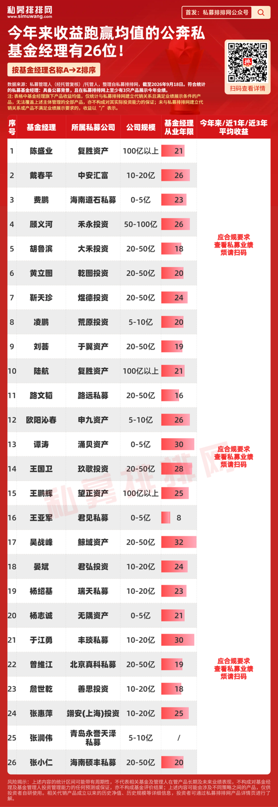 周海栋“公奔私”落定！收购一家存量私募，取名“上弦月”！