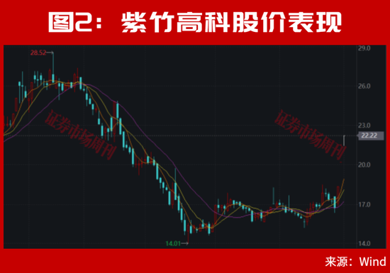 A股,离反弹不远了?002866、002058!均收出低位3个连续涨停!