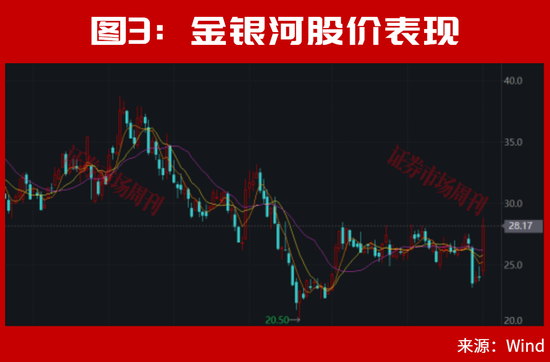 A股,离反弹不远了?002866、002058!均收出低位3个连续涨停!